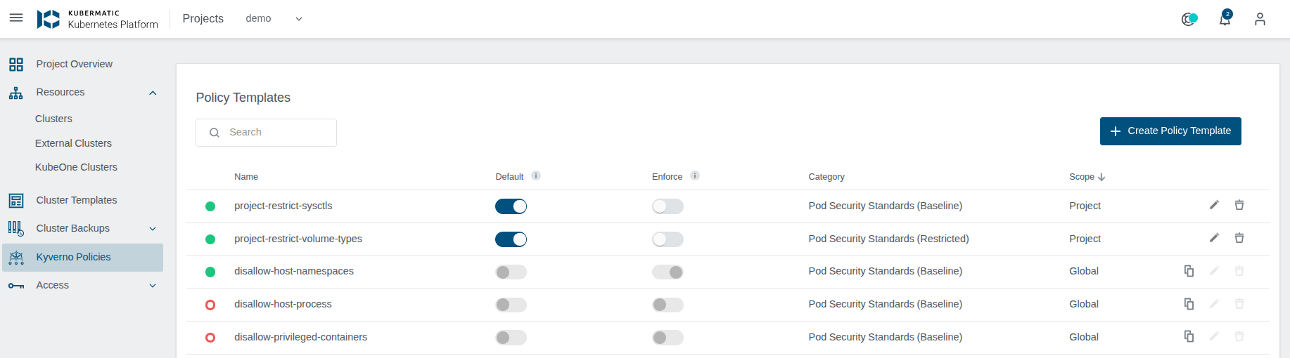 kyverno policies project page